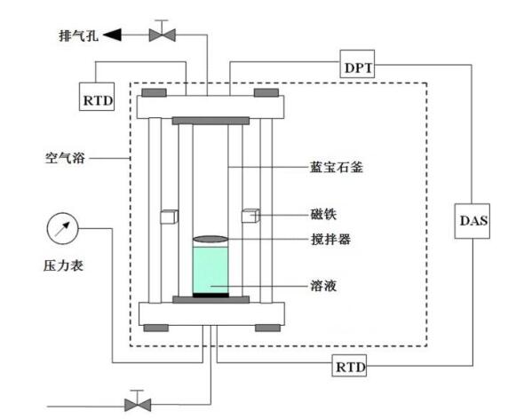 天然气水合物反应装置(图2) 天然气水合物反应装置(图2)