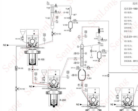 PLA聚合反应装置与降冰片烯小试反应系统(图1)